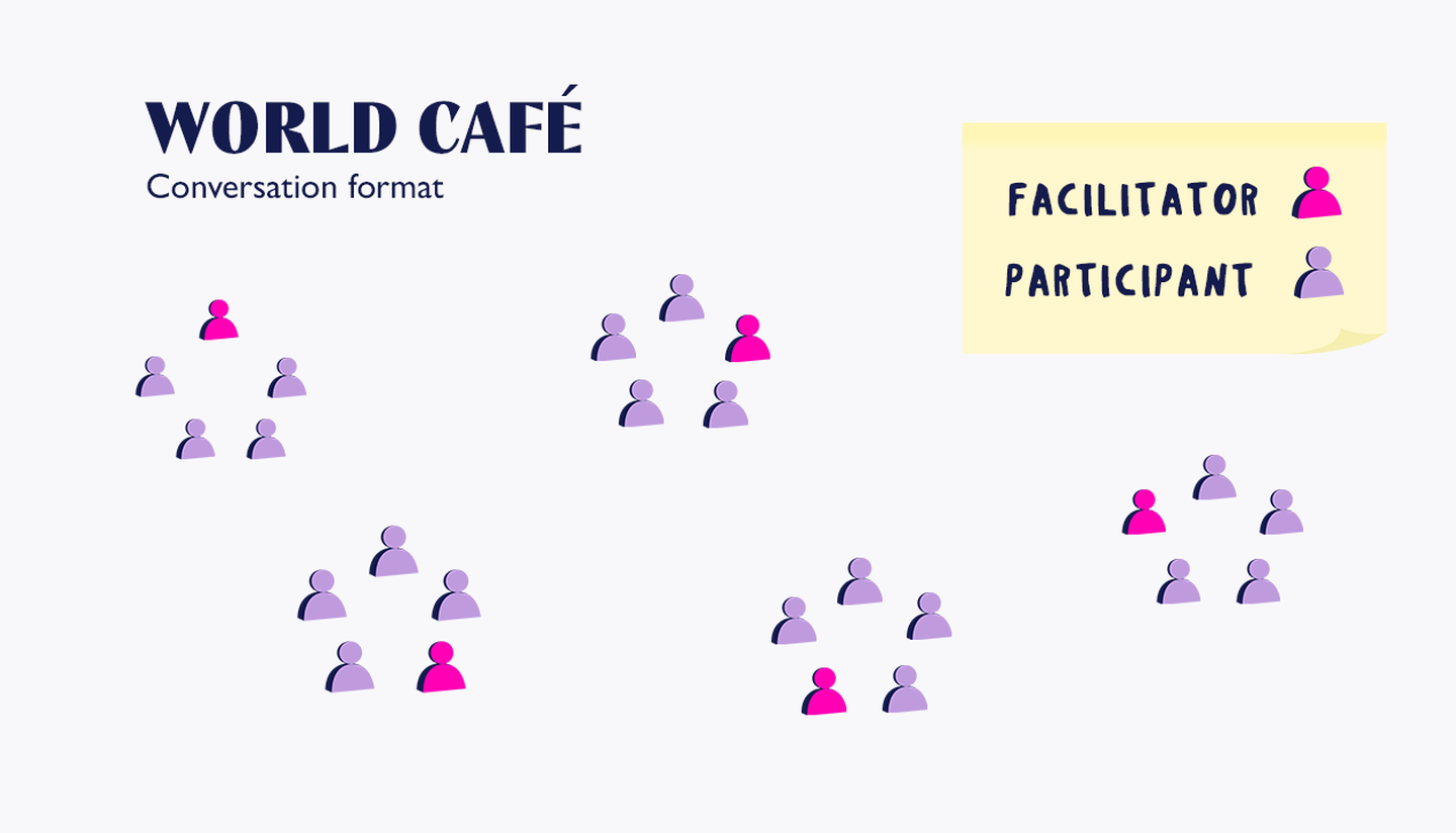 World Café Facilitation Exercise Mischief Makers
