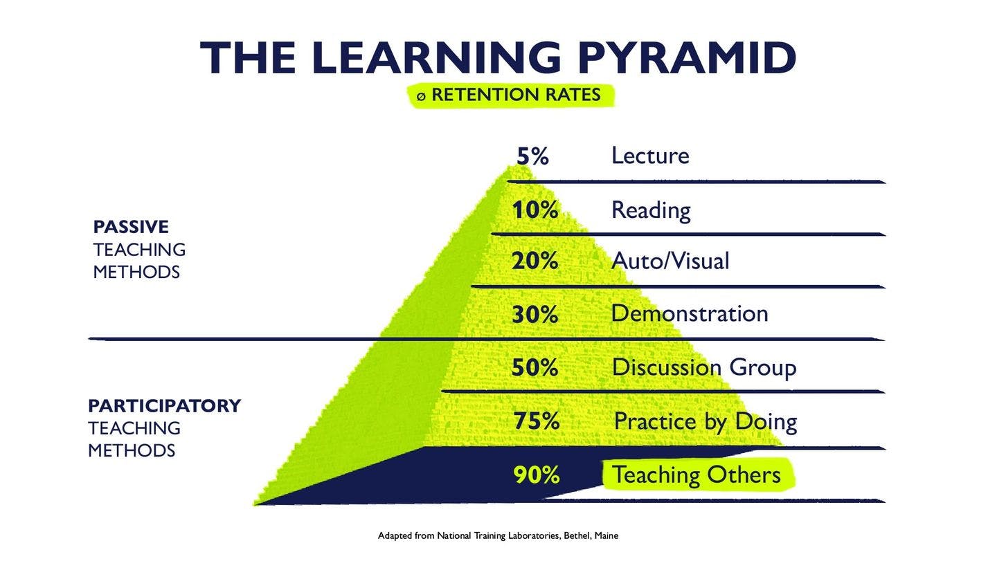 Learning Rentention Rates - teaching methods, the learning pyramid, mischief makers